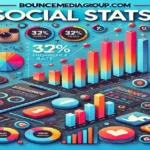 BounceMediaGroup .Com Social Stats