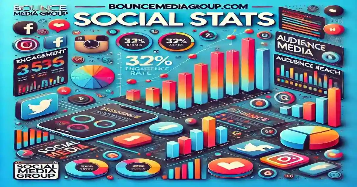 BounceMediaGroup .Com Social Stats